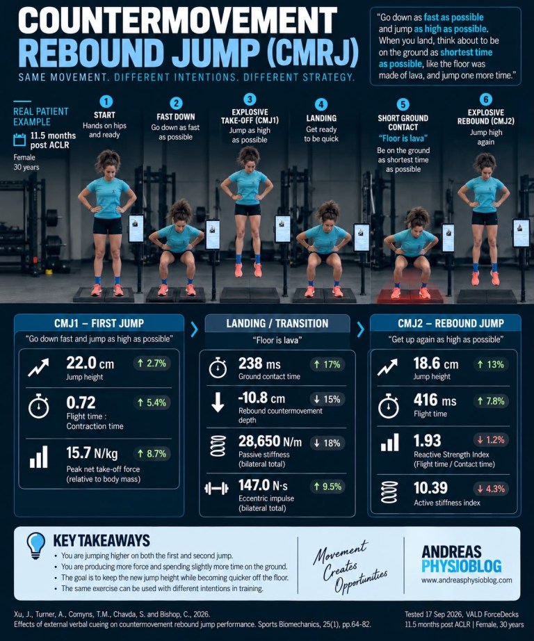 Countermovement Rebound Jump: Bridging the Gap Between CMJ and Drop Jump